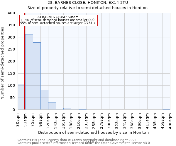 23, BARNES CLOSE, HONITON, EX14 2TU: Size of property relative to semi-detached houses houses in Honiton