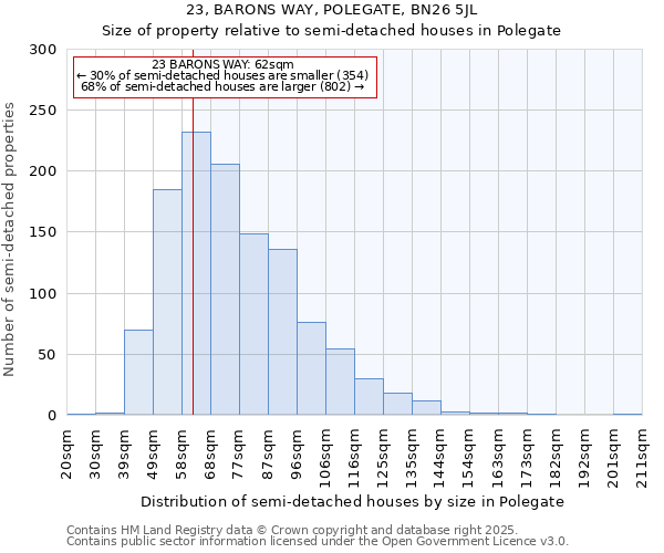 23, BARONS WAY, POLEGATE, BN26 5JL: Size of property relative to semi-detached houses houses in Polegate