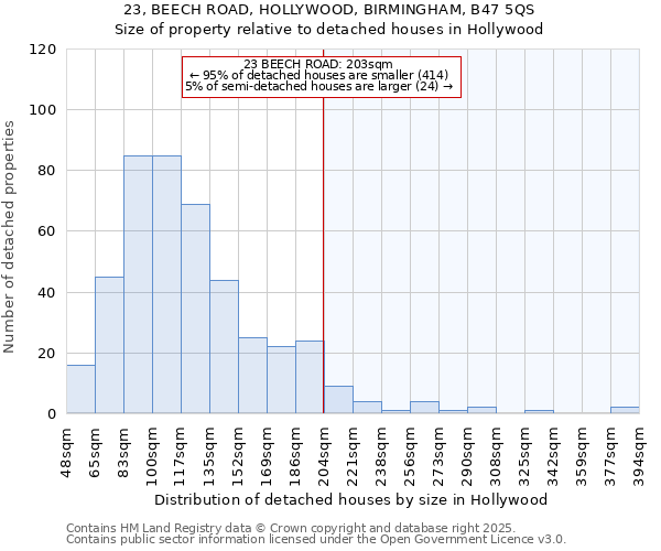 23, BEECH ROAD, HOLLYWOOD, BIRMINGHAM, B47 5QS: Size of property relative to detached houses houses in Hollywood