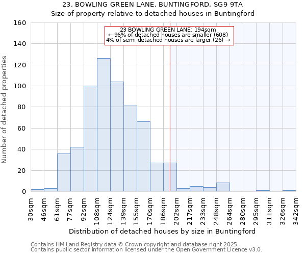 23, BOWLING GREEN LANE, BUNTINGFORD, SG9 9TA: Size of property relative to detached houses houses in Buntingford