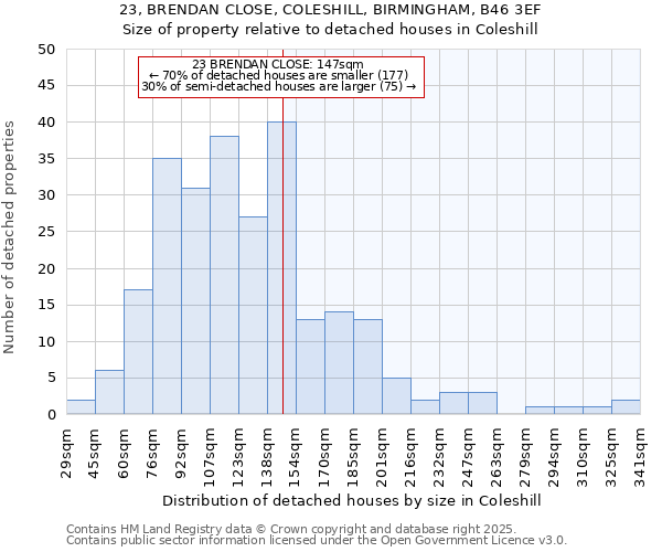 23, BRENDAN CLOSE, COLESHILL, BIRMINGHAM, B46 3EF: Size of property relative to detached houses houses in Coleshill