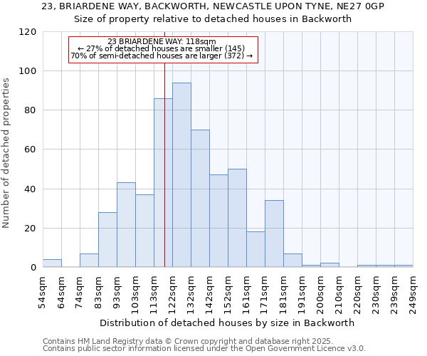 23, BRIARDENE WAY, BACKWORTH, NEWCASTLE UPON TYNE, NE27 0GP: Size of property relative to detached houses houses in Backworth