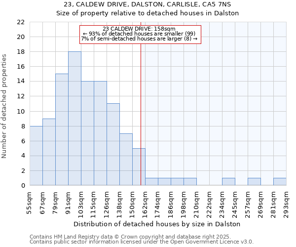 23, CALDEW DRIVE, DALSTON, CARLISLE, CA5 7NS: Size of property relative to detached houses houses in Dalston