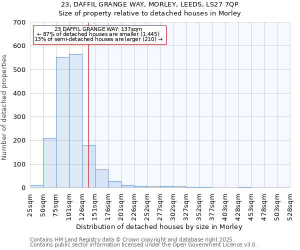 23, DAFFIL GRANGE WAY, MORLEY, LEEDS, LS27 7QP: Size of property relative to detached houses houses in Morley