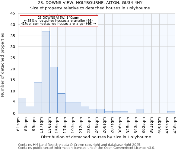 23, DOWNS VIEW, HOLYBOURNE, ALTON, GU34 4HY: Size of property relative to detached houses houses in Holybourne