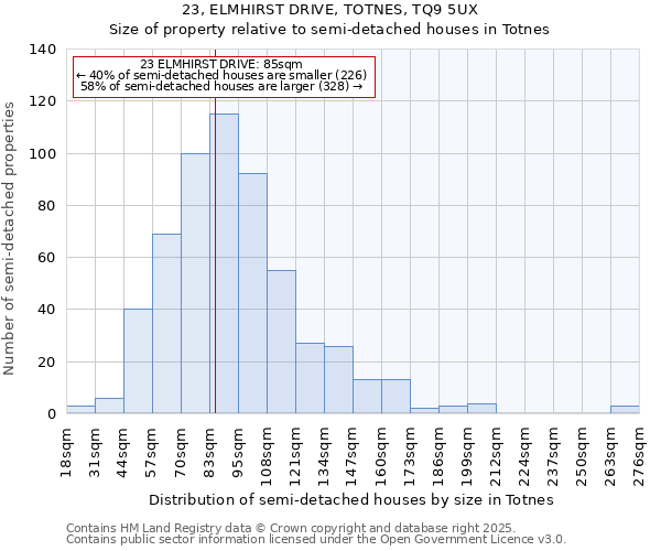 23, ELMHIRST DRIVE, TOTNES, TQ9 5UX: Size of property relative to semi-detached houses houses in Totnes
