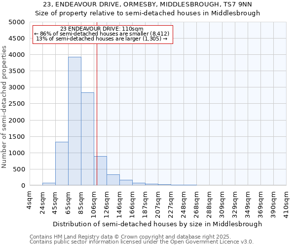 23, ENDEAVOUR DRIVE, ORMESBY, MIDDLESBROUGH, TS7 9NN: Size of property relative to semi-detached houses houses in Middlesbrough