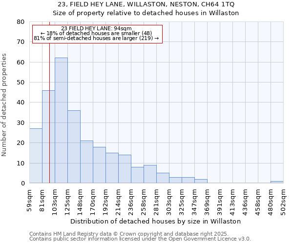23, FIELD HEY LANE, WILLASTON, NESTON, CH64 1TQ: Size of property relative to detached houses houses in Willaston