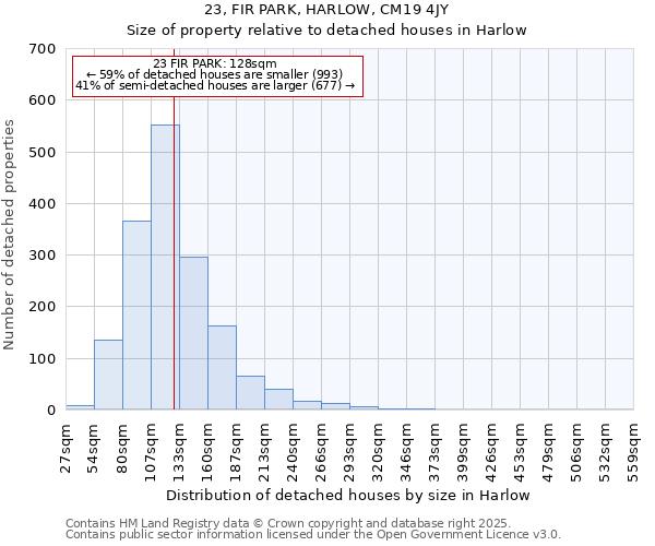 23, FIR PARK, HARLOW, CM19 4JY: Size of property relative to detached houses houses in Harlow