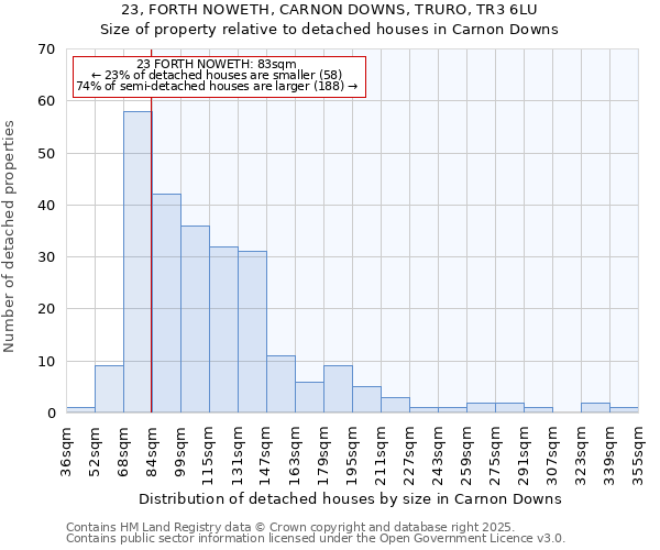 23, FORTH NOWETH, CARNON DOWNS, TRURO, TR3 6LU: Size of property relative to detached houses houses in Carnon Downs
