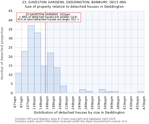 23, GAVESTON GARDENS, DEDDINGTON, BANBURY, OX15 0NX: Size of property relative to detached houses houses in Deddington