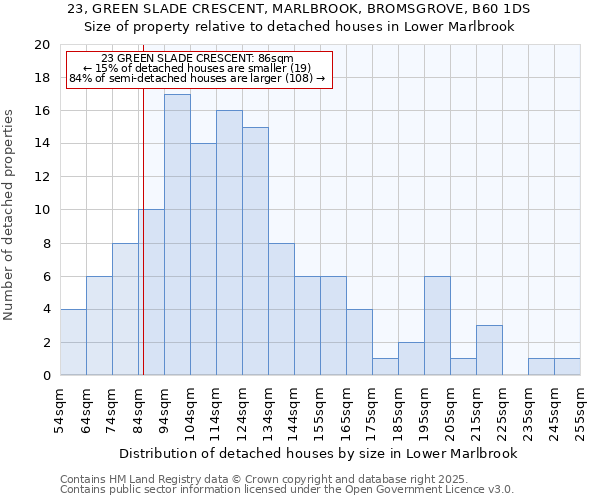 23, GREEN SLADE CRESCENT, MARLBROOK, BROMSGROVE, B60 1DS: Size of property relative to detached houses houses in Lower Marlbrook