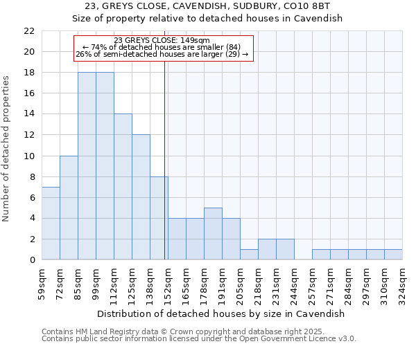 23, GREYS CLOSE, CAVENDISH, SUDBURY, CO10 8BT: Size of property relative to detached houses houses in Cavendish