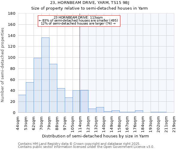23, HORNBEAM DRIVE, YARM, TS15 9BJ: Size of property relative to semi-detached houses houses in Yarm