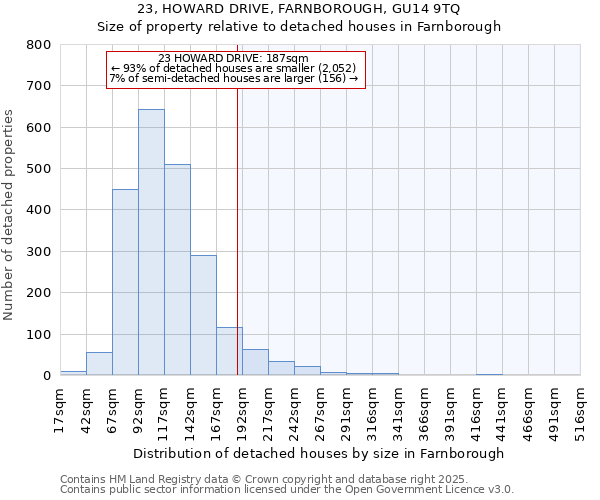 23, HOWARD DRIVE, FARNBOROUGH, GU14 9TQ: Size of property relative to detached houses houses in Farnborough