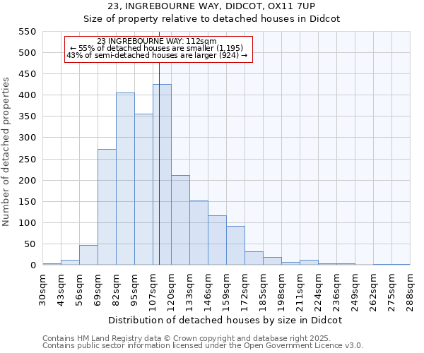 23, INGREBOURNE WAY, DIDCOT, OX11 7UP: Size of property relative to detached houses houses in Didcot