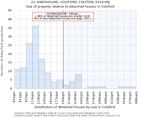 23, KINGSHOLME, COLYFORD, COLYTON, EX24 6RJ: Size of property relative to detached houses houses in Colyford