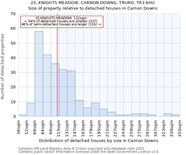 23, KNIGHTS MEADOW, CARNON DOWNS, TRURO, TR3 6HU: Size of property relative to detached houses houses in Carnon Downs