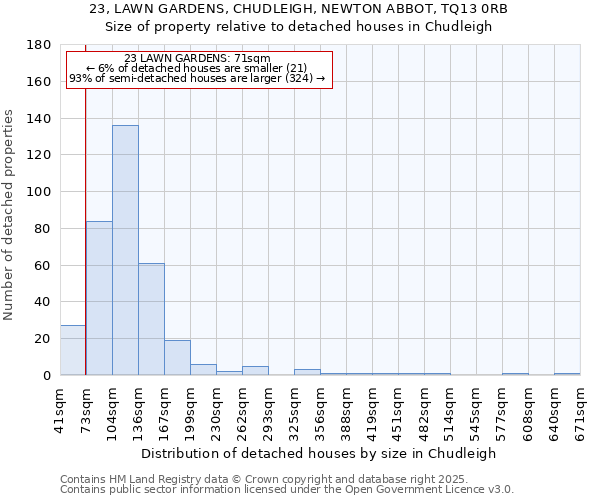 23, LAWN GARDENS, CHUDLEIGH, NEWTON ABBOT, TQ13 0RB: Size of property relative to detached houses houses in Chudleigh