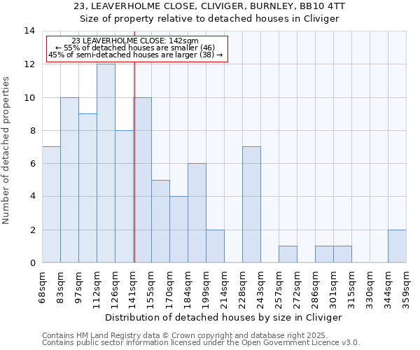 23, LEAVERHOLME CLOSE, CLIVIGER, BURNLEY, BB10 4TT: Size of property relative to detached houses houses in Cliviger
