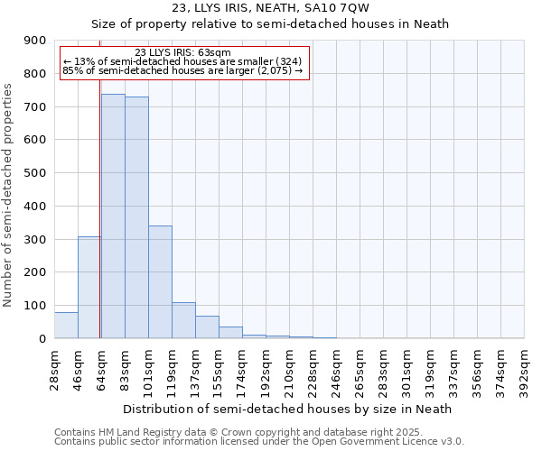 23, LLYS IRIS, NEATH, SA10 7QW: Size of property relative to semi-detached houses houses in Neath