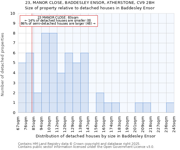 23, MANOR CLOSE, BADDESLEY ENSOR, ATHERSTONE, CV9 2BH: Size of property relative to detached houses houses in Baddesley Ensor