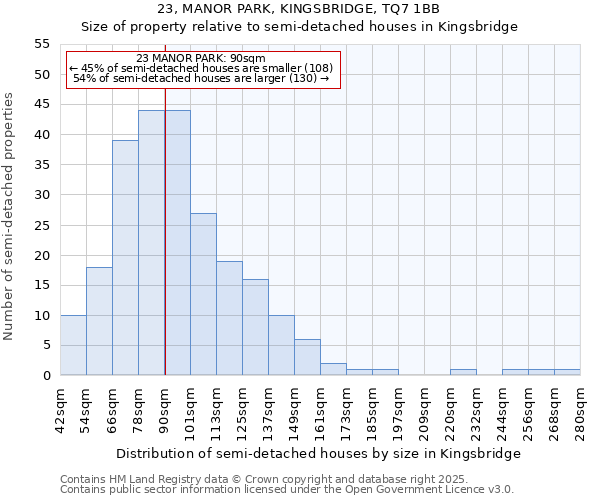 23, MANOR PARK, KINGSBRIDGE, TQ7 1BB: Size of property relative to semi-detached houses houses in Kingsbridge