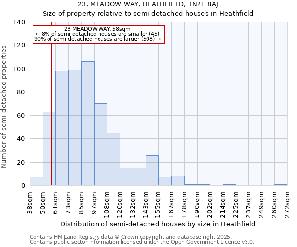 23, MEADOW WAY, HEATHFIELD, TN21 8AJ: Size of property relative to semi-detached houses houses in Heathfield