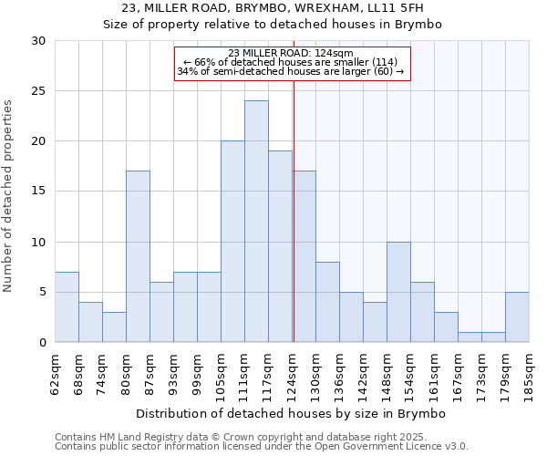 23, MILLER ROAD, BRYMBO, WREXHAM, LL11 5FH: Size of property relative to detached houses houses in Brymbo