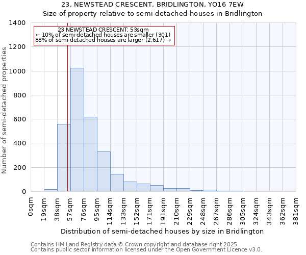 23, NEWSTEAD CRESCENT, BRIDLINGTON, YO16 7EW: Size of property relative to semi-detached houses houses in Bridlington