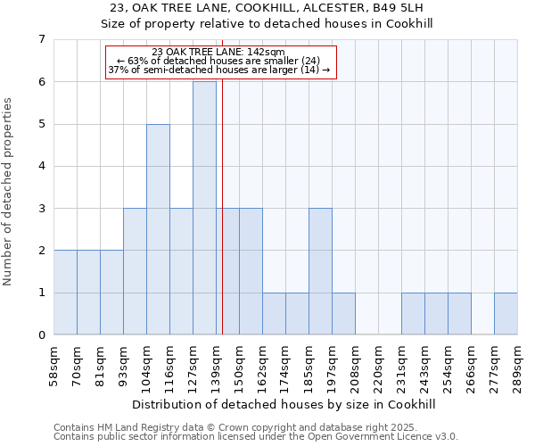 23, OAK TREE LANE, COOKHILL, ALCESTER, B49 5LH: Size of property relative to detached houses houses in Cookhill