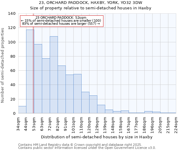 23, ORCHARD PADDOCK, HAXBY, YORK, YO32 3DW: Size of property relative to semi-detached houses houses in Haxby