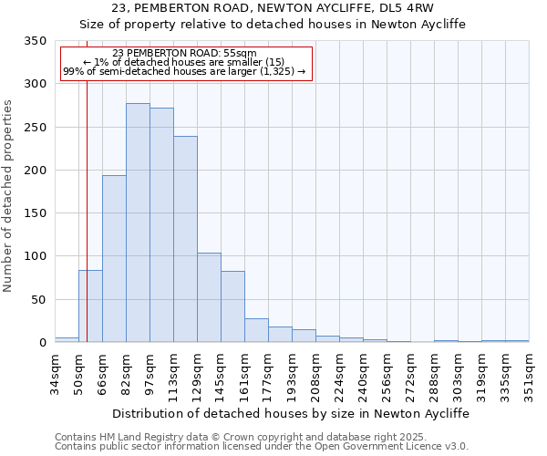 23, PEMBERTON ROAD, NEWTON AYCLIFFE, DL5 4RW: Size of property relative to detached houses houses in Newton Aycliffe