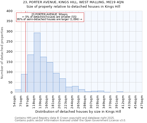 23, PORTER AVENUE, KINGS HILL, WEST MALLING, ME19 4QN: Size of property relative to detached houses houses in Kings Hill