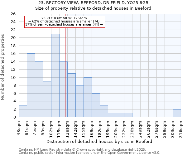 23, RECTORY VIEW, BEEFORD, DRIFFIELD, YO25 8GB: Size of property relative to detached houses houses in Beeford