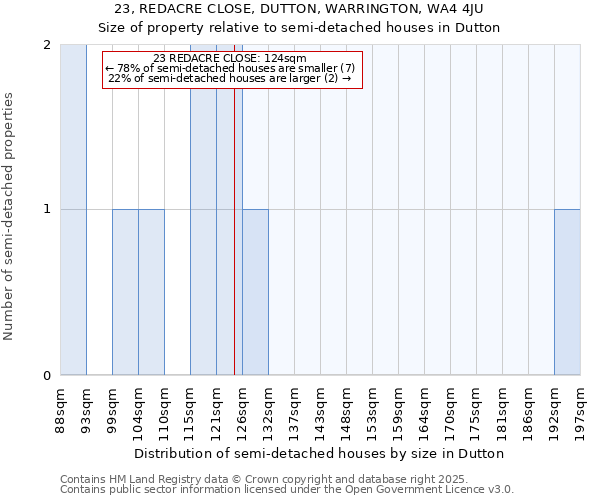 23, REDACRE CLOSE, DUTTON, WARRINGTON, WA4 4JU: Size of property relative to semi-detached houses houses in Dutton