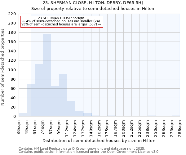 23, SHERMAN CLOSE, HILTON, DERBY, DE65 5HJ: Size of property relative to semi-detached houses houses in Hilton
