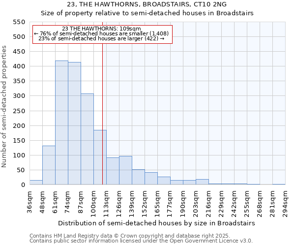 23, THE HAWTHORNS, BROADSTAIRS, CT10 2NG: Size of property relative to semi-detached houses houses in Broadstairs