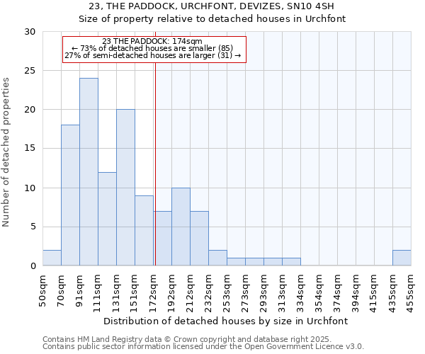 23, THE PADDOCK, URCHFONT, DEVIZES, SN10 4SH: Size of property relative to detached houses houses in Urchfont