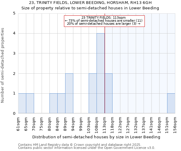 23, TRINITY FIELDS, LOWER BEEDING, HORSHAM, RH13 6GH: Size of property relative to semi-detached houses houses in Lower Beeding