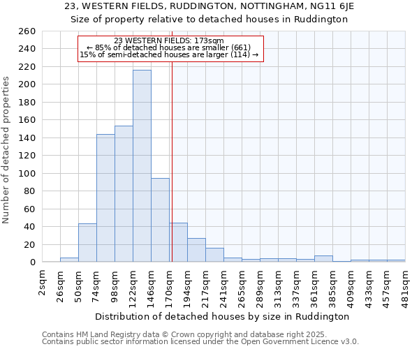 23, WESTERN FIELDS, RUDDINGTON, NOTTINGHAM, NG11 6JE: Size of property relative to detached houses houses in Ruddington