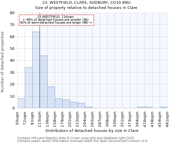 23, WESTFIELD, CLARE, SUDBURY, CO10 8NU: Size of property relative to detached houses houses in Clare