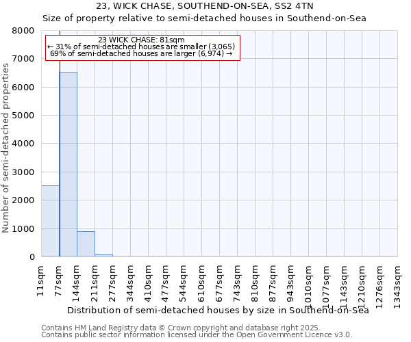 23, WICK CHASE, SOUTHEND-ON-SEA, SS2 4TN: Size of property relative to semi-detached houses houses in Southend-on-Sea