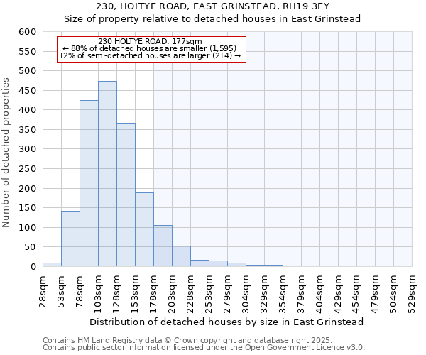 230, HOLTYE ROAD, EAST GRINSTEAD, RH19 3EY: Size of property relative to detached houses houses in East Grinstead