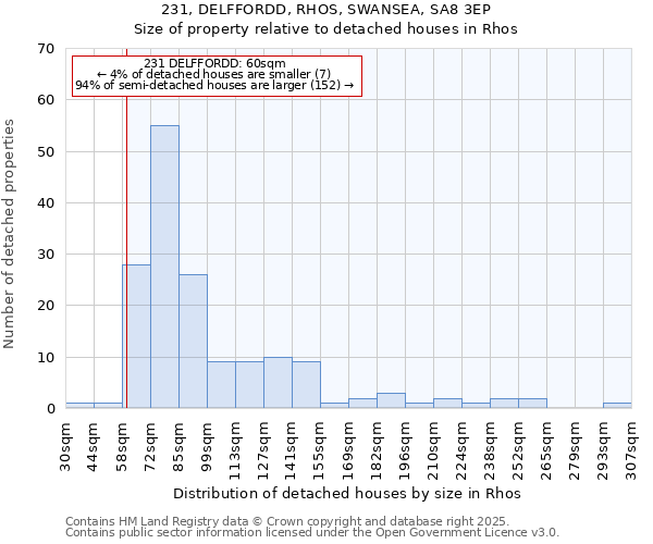 231, DELFFORDD, RHOS, SWANSEA, SA8 3EP: Size of property relative to detached houses houses in Rhos