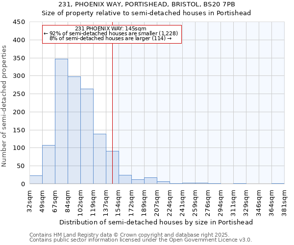 231, PHOENIX WAY, PORTISHEAD, BRISTOL, BS20 7PB: Size of property relative to semi-detached houses houses in Portishead