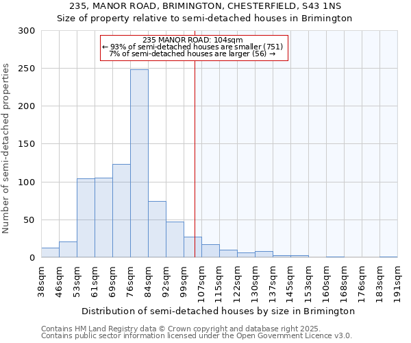 235, MANOR ROAD, BRIMINGTON, CHESTERFIELD, S43 1NS: Size of property relative to semi-detached houses houses in Brimington