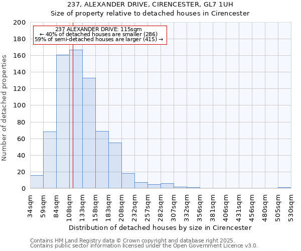 237, ALEXANDER DRIVE, CIRENCESTER, GL7 1UH: Size of property relative to detached houses houses in Cirencester