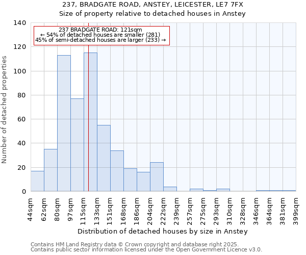 237, BRADGATE ROAD, ANSTEY, LEICESTER, LE7 7FX: Size of property relative to detached houses houses in Anstey
