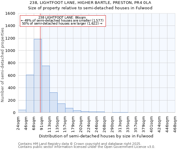 238, LIGHTFOOT LANE, HIGHER BARTLE, PRESTON, PR4 0LA: Size of property relative to semi-detached houses houses in Fulwood